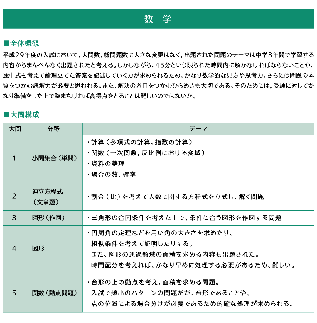 平成29年岡山朝日高校入試分析数学