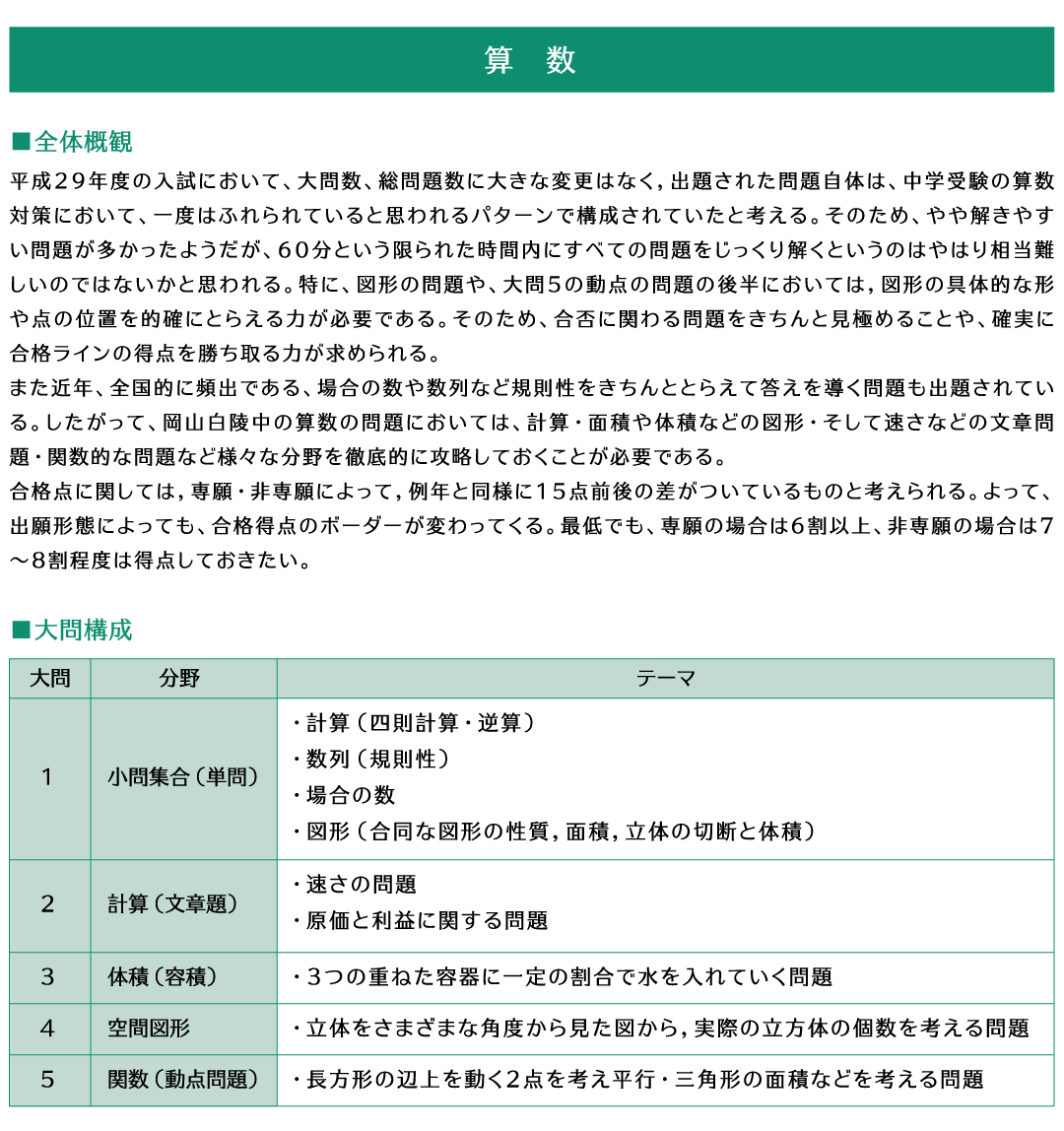 平成29年岡山白陵中学校入試分析算数