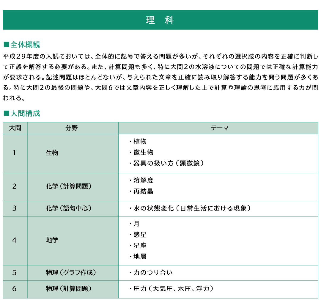 平成29年岡山白陵中学校入試分析理科