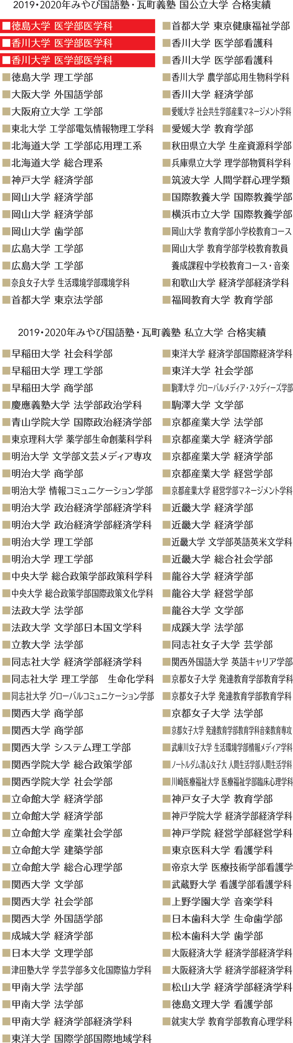 2016・2017・2018年瓦町義塾 国公立大学 合格実績