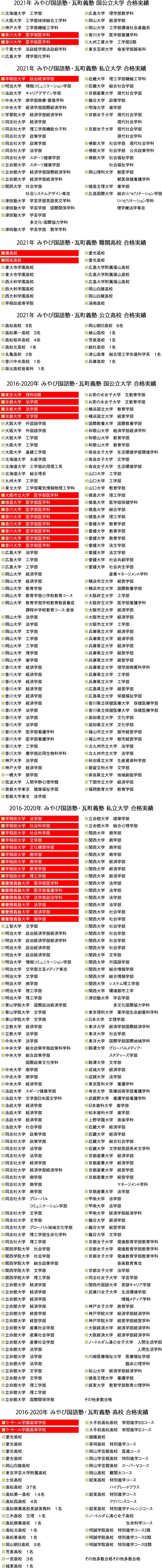 みやび国語塾 国公立大学 合格実績