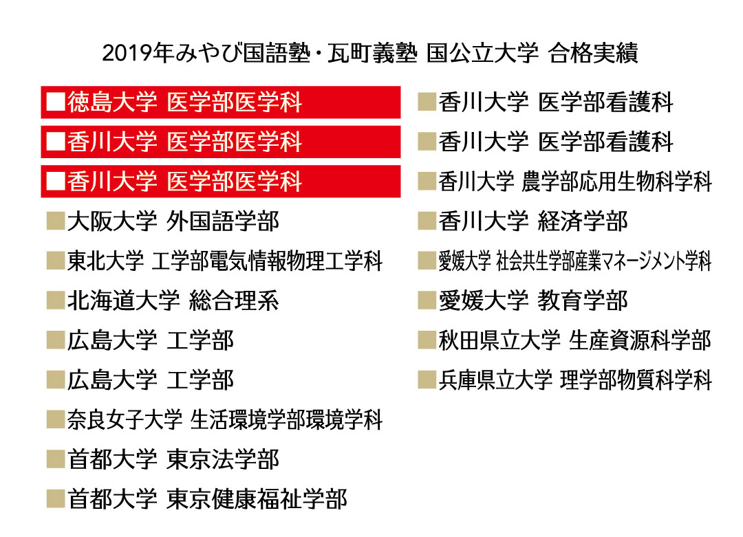 2016・2017・2018年瓦町義塾 国公立大学 合格実績