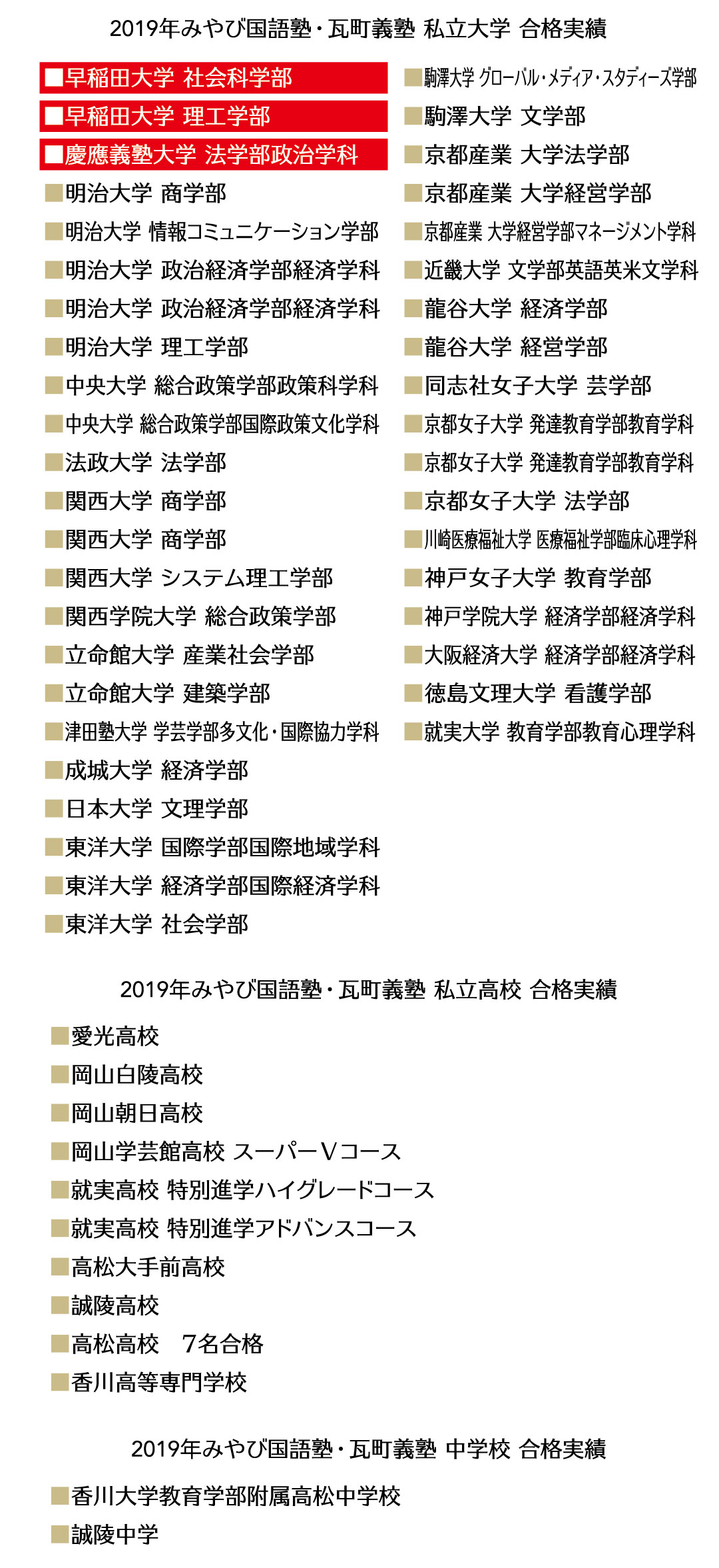 2016・2017・2018年瓦町義塾 国公立大学 合格実績