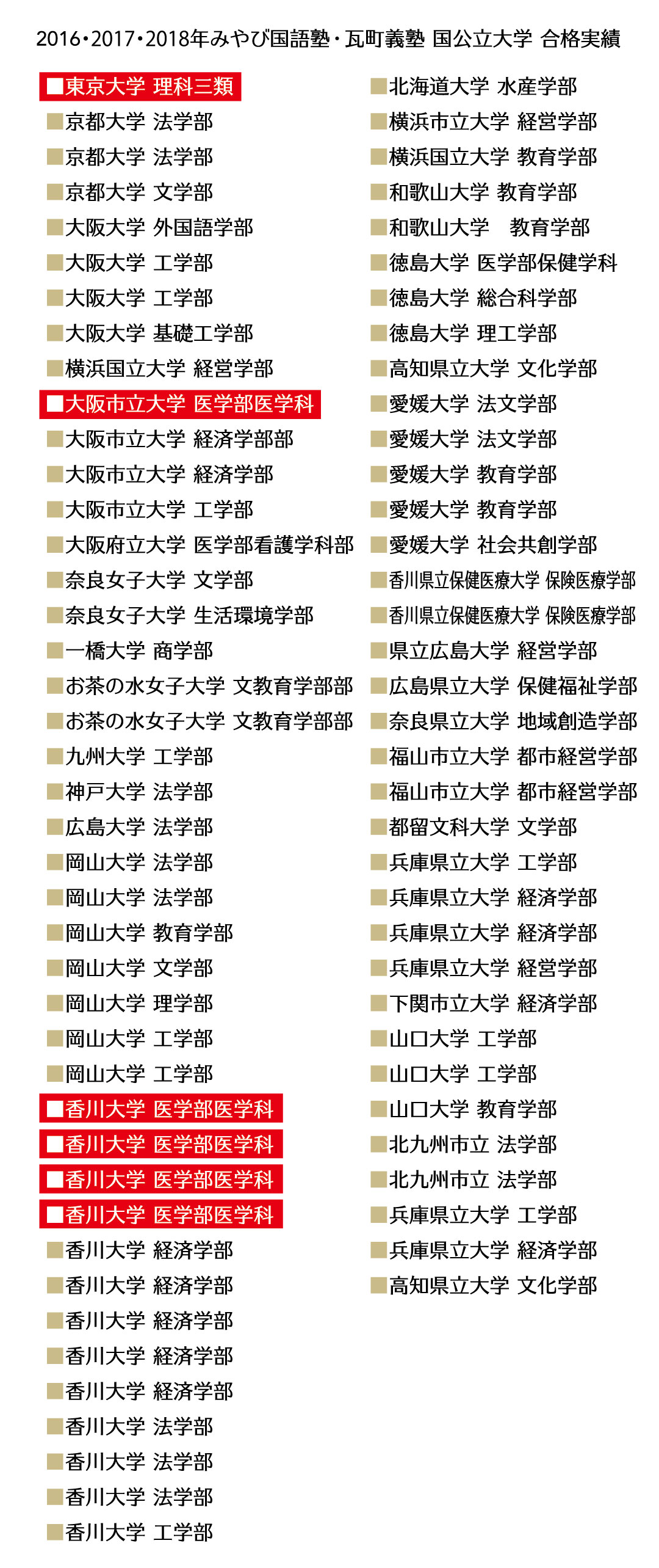 2016・2017・2018年瓦町義塾 私立大学 合格実績