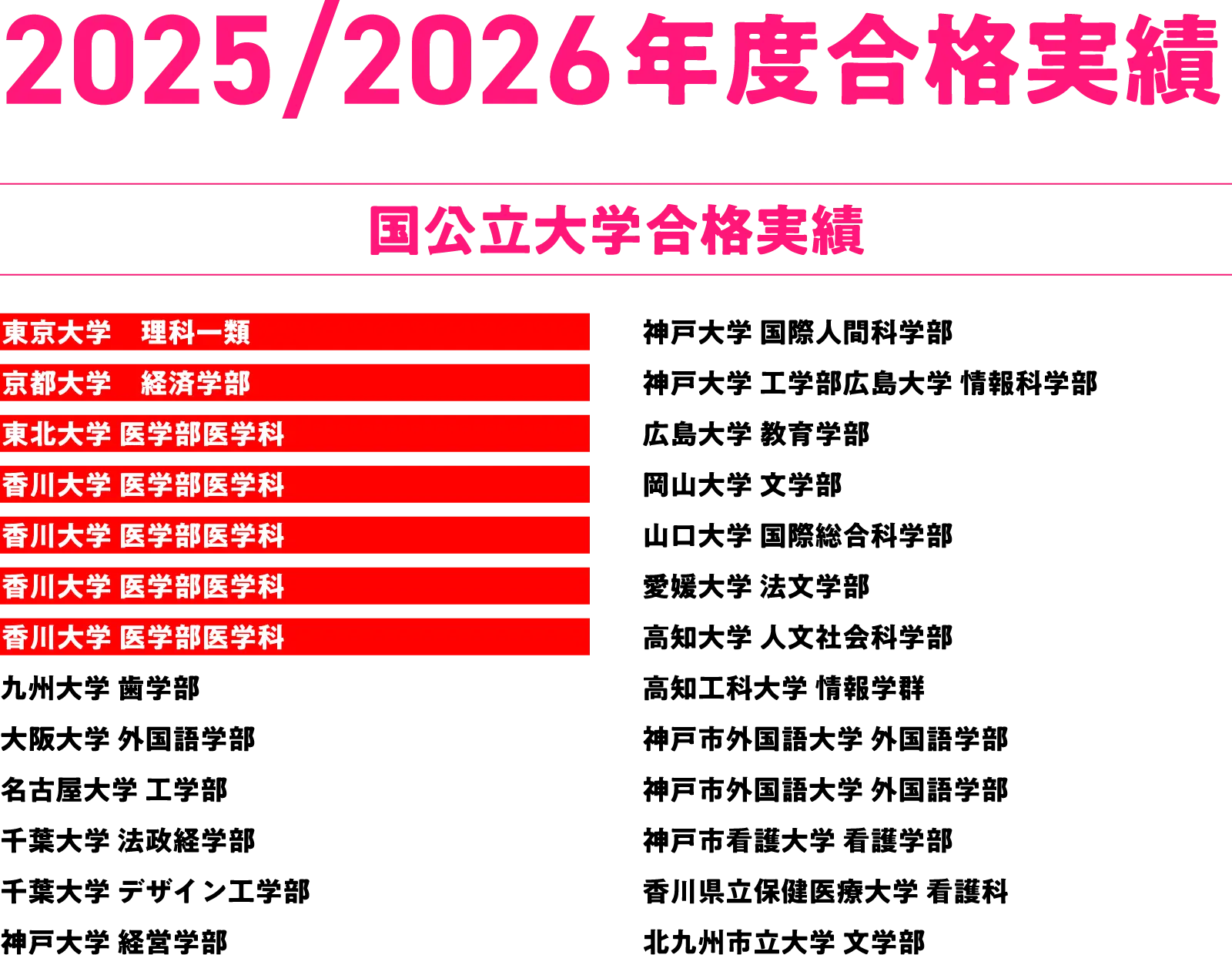 2025/2026年度合格実績