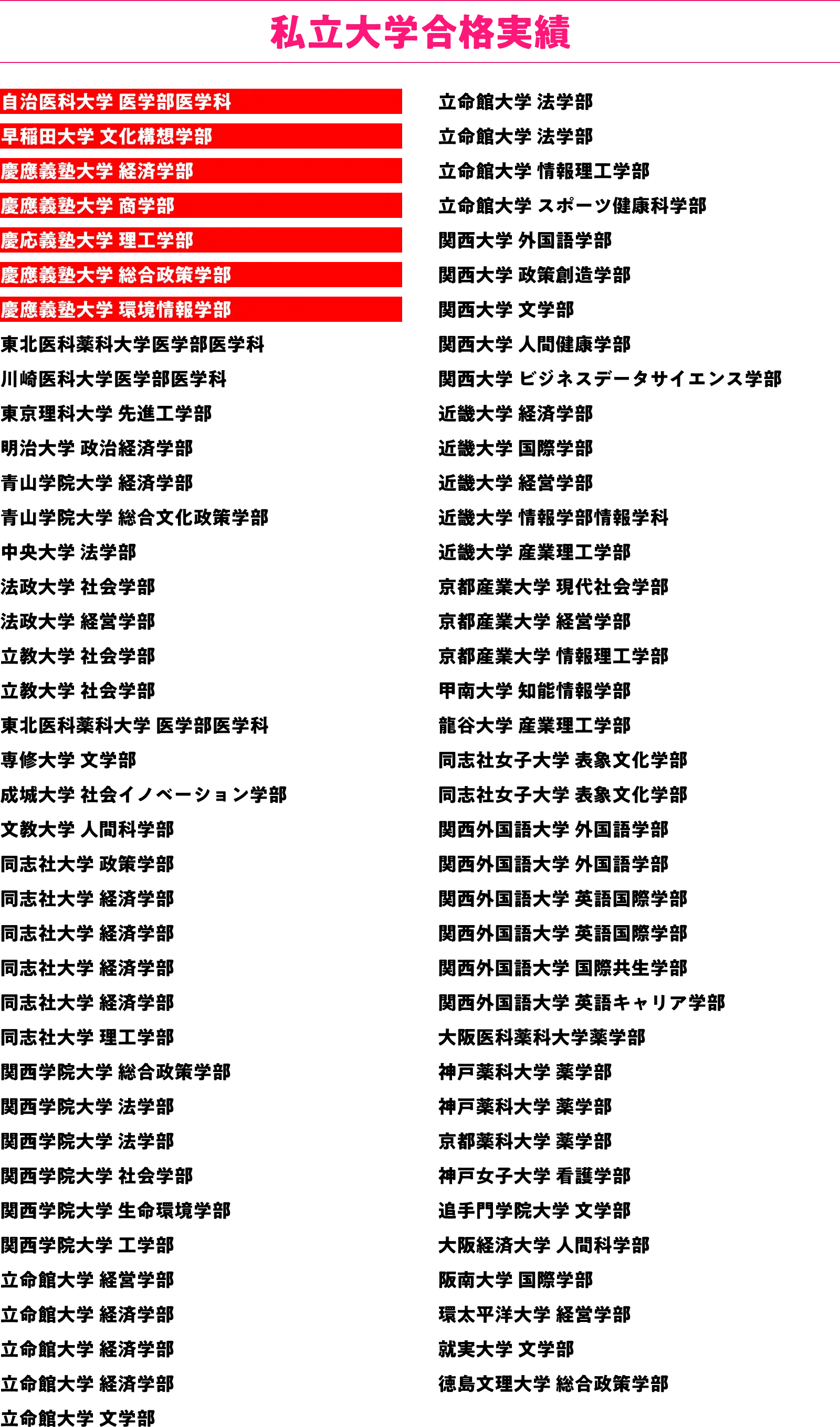 2025/2026年度合格実績