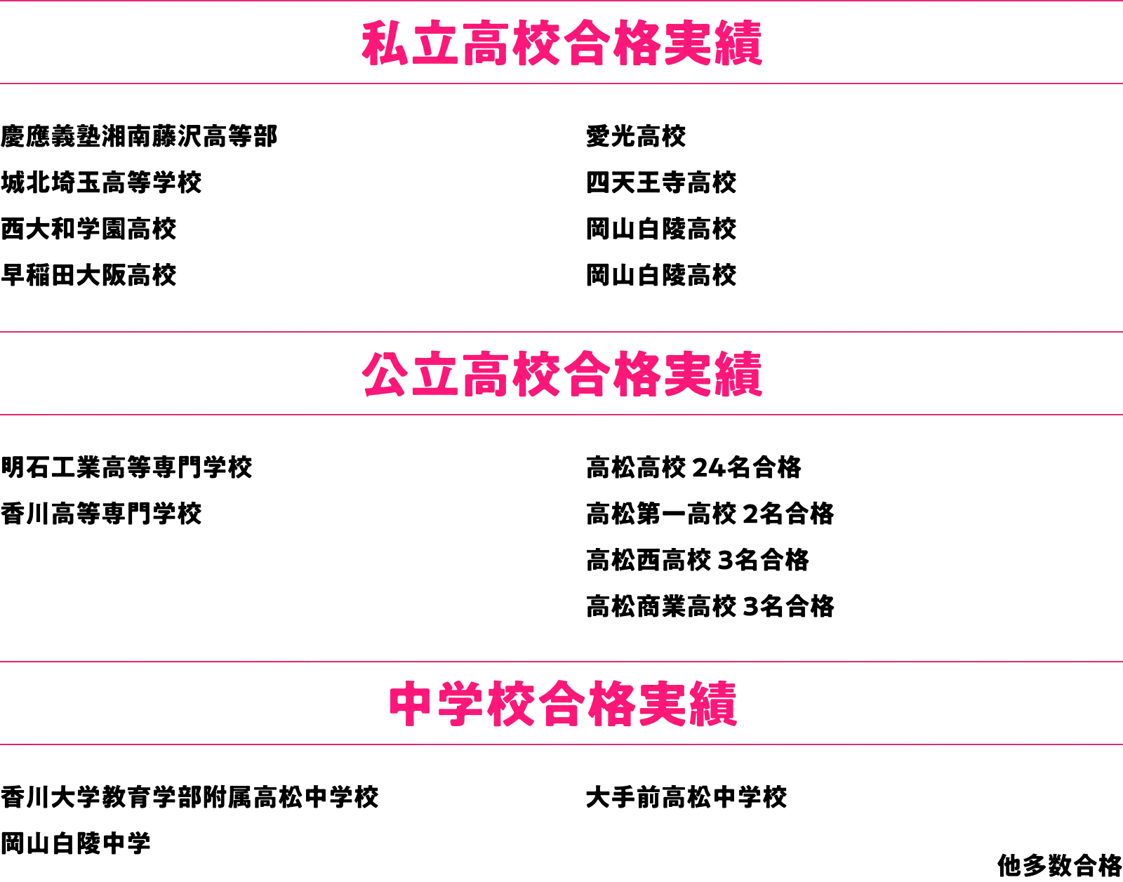 2025/2026年度合格実績