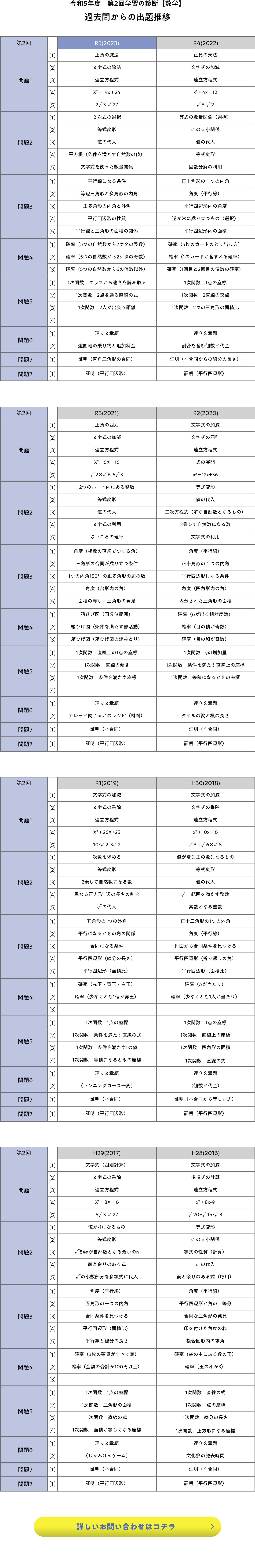 数学 出題分析