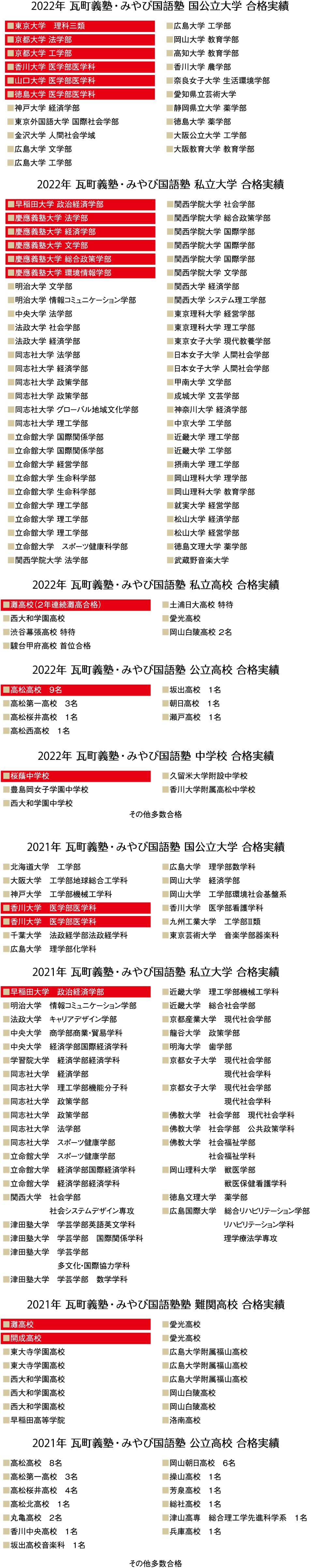 2022年 瓦町義塾・みやび国語塾 国公立大学 合格実績