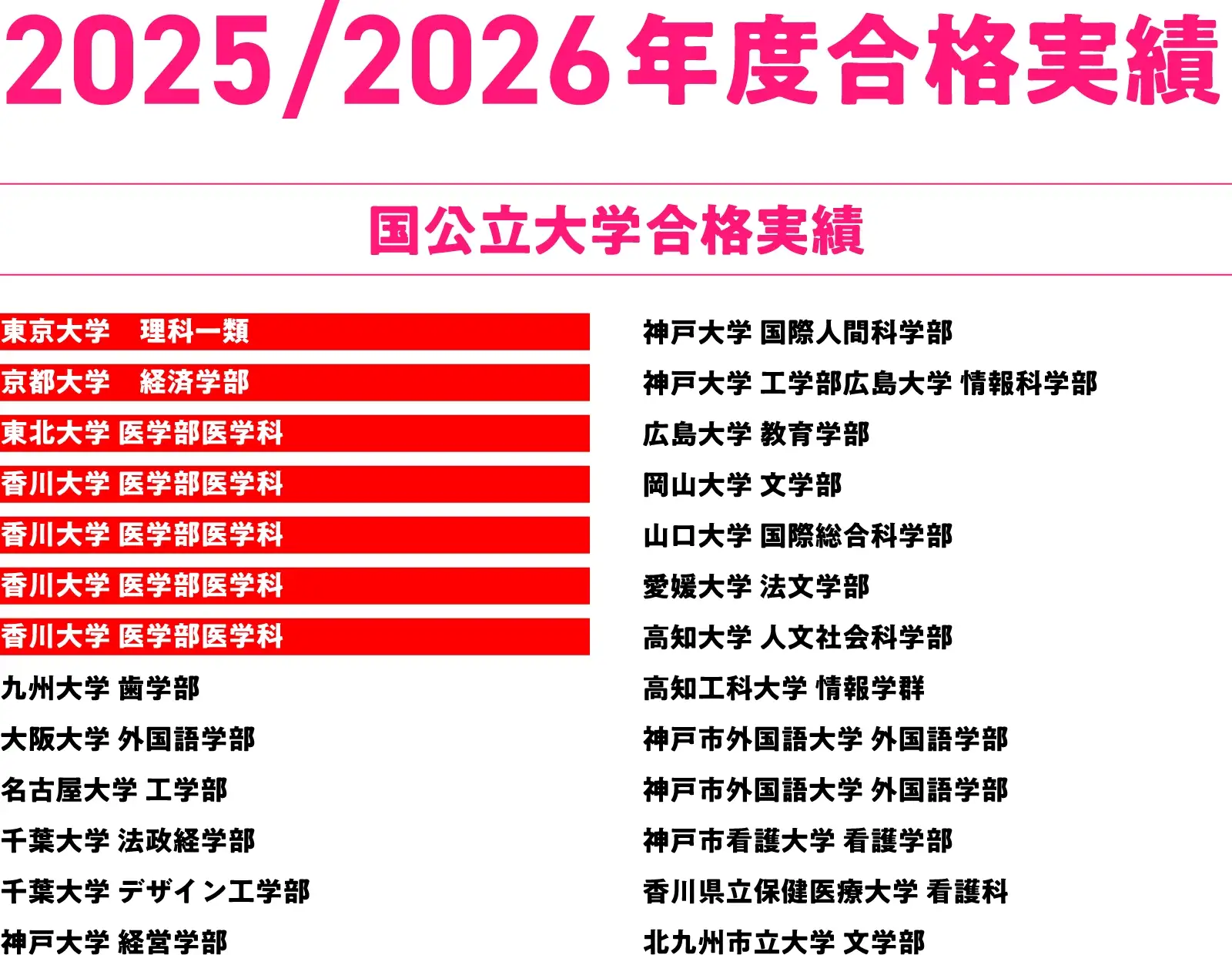 2025/2026年度合格実績