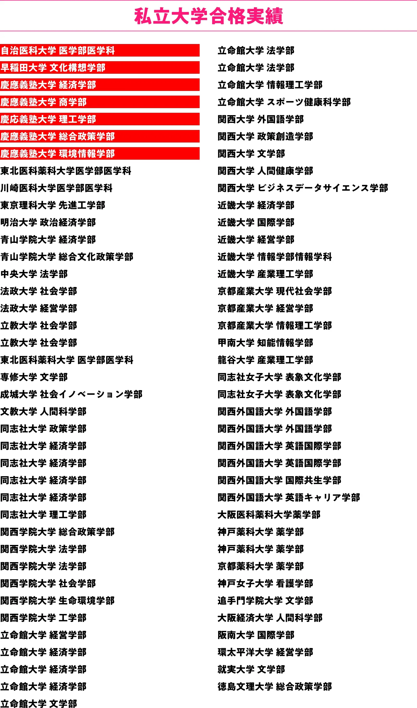 2025/2026年度合格実績