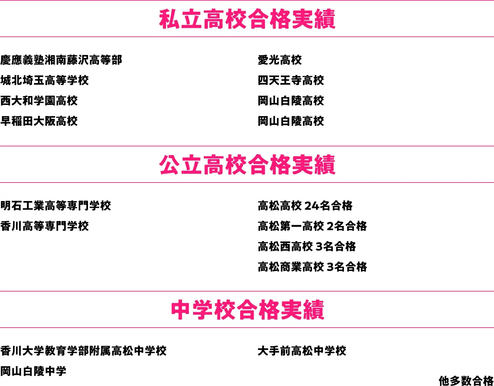 2025/2026年度合格実績