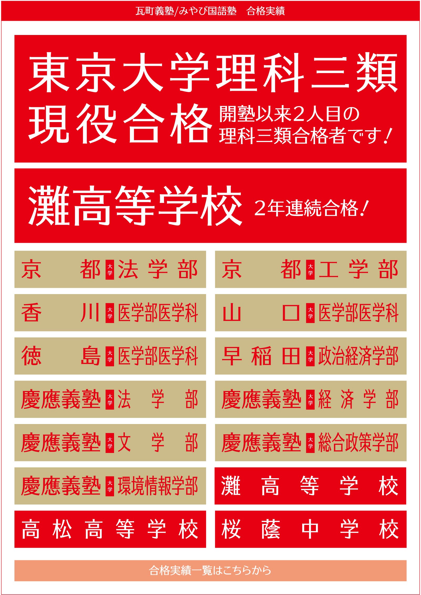 瓦町義塾/みやび国語塾　合格実績