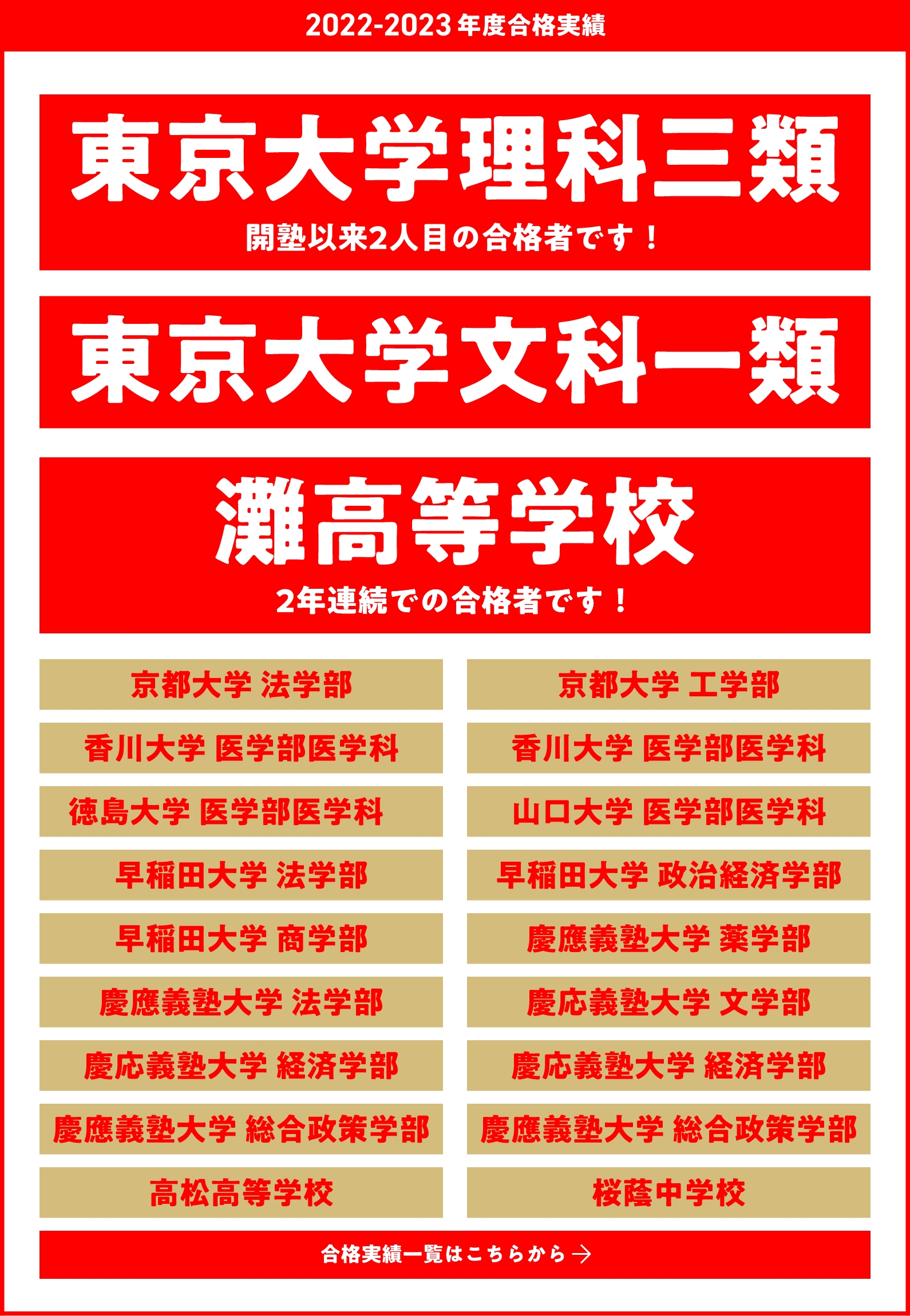 2022-2023年度合格実績