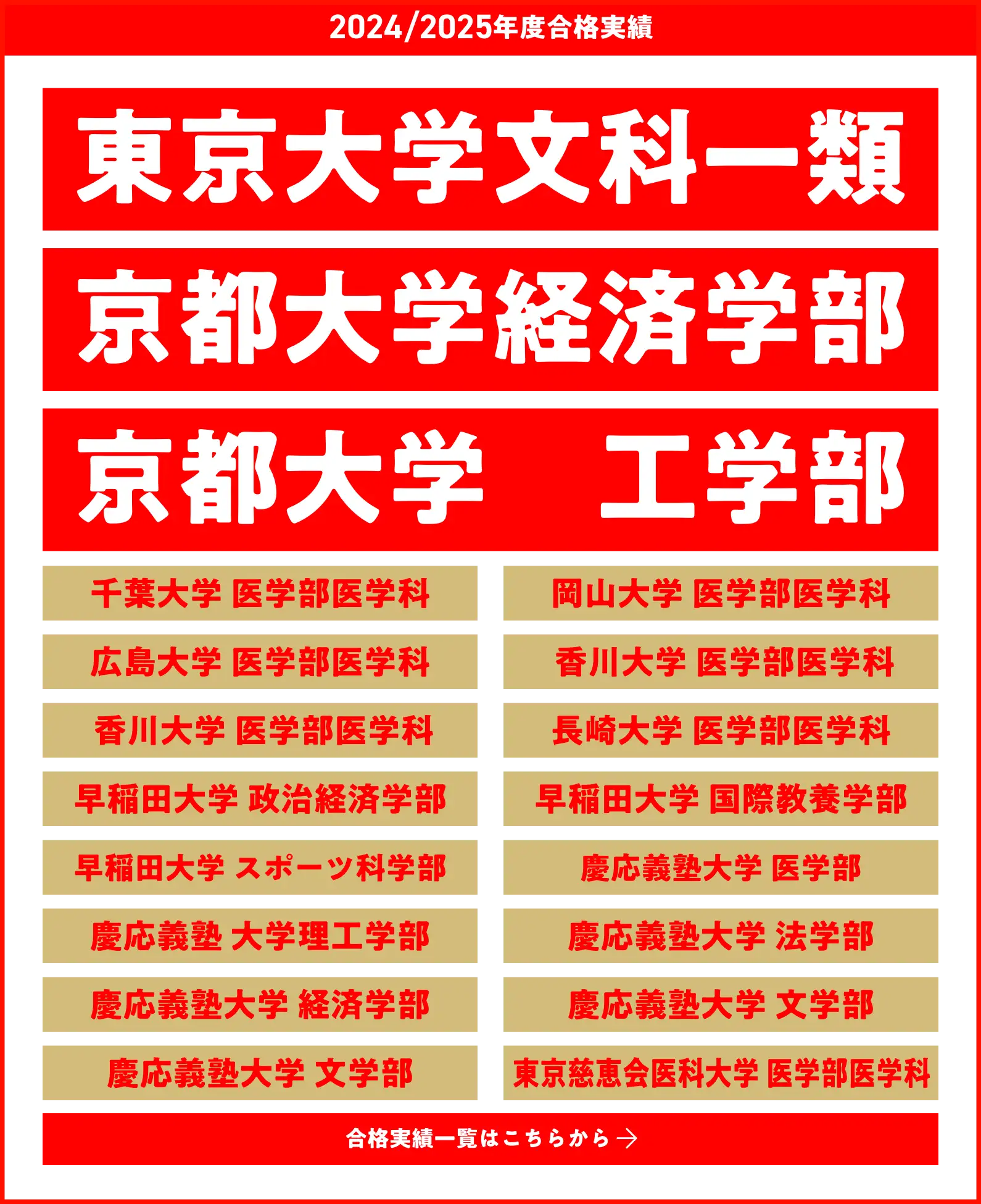 2024-2025年度合格実績