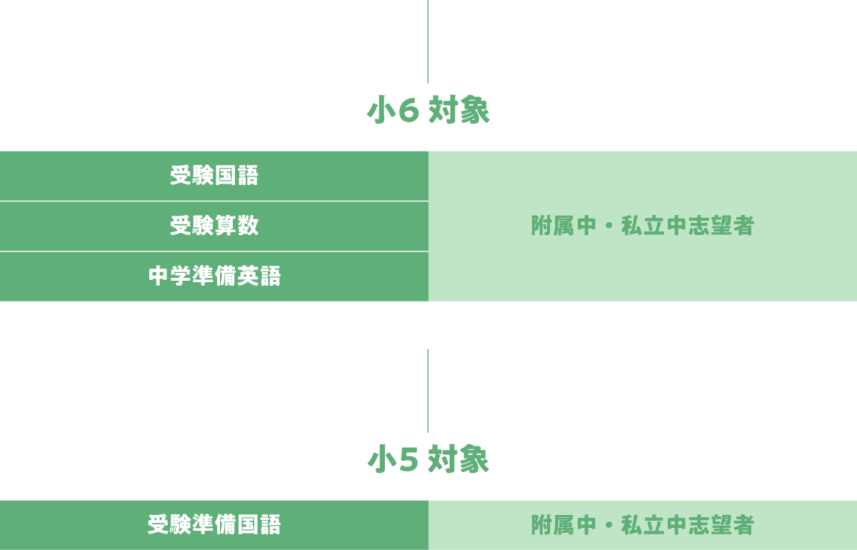 小学生対象