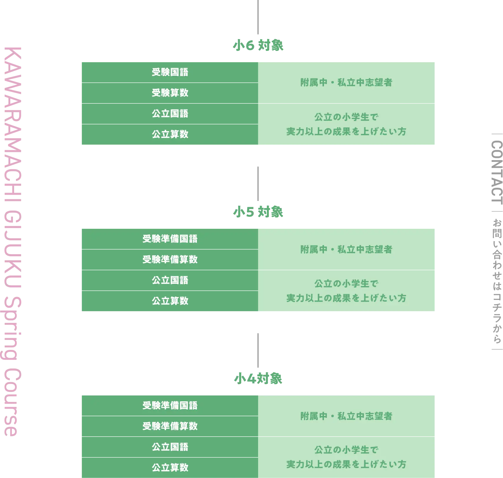 小学生