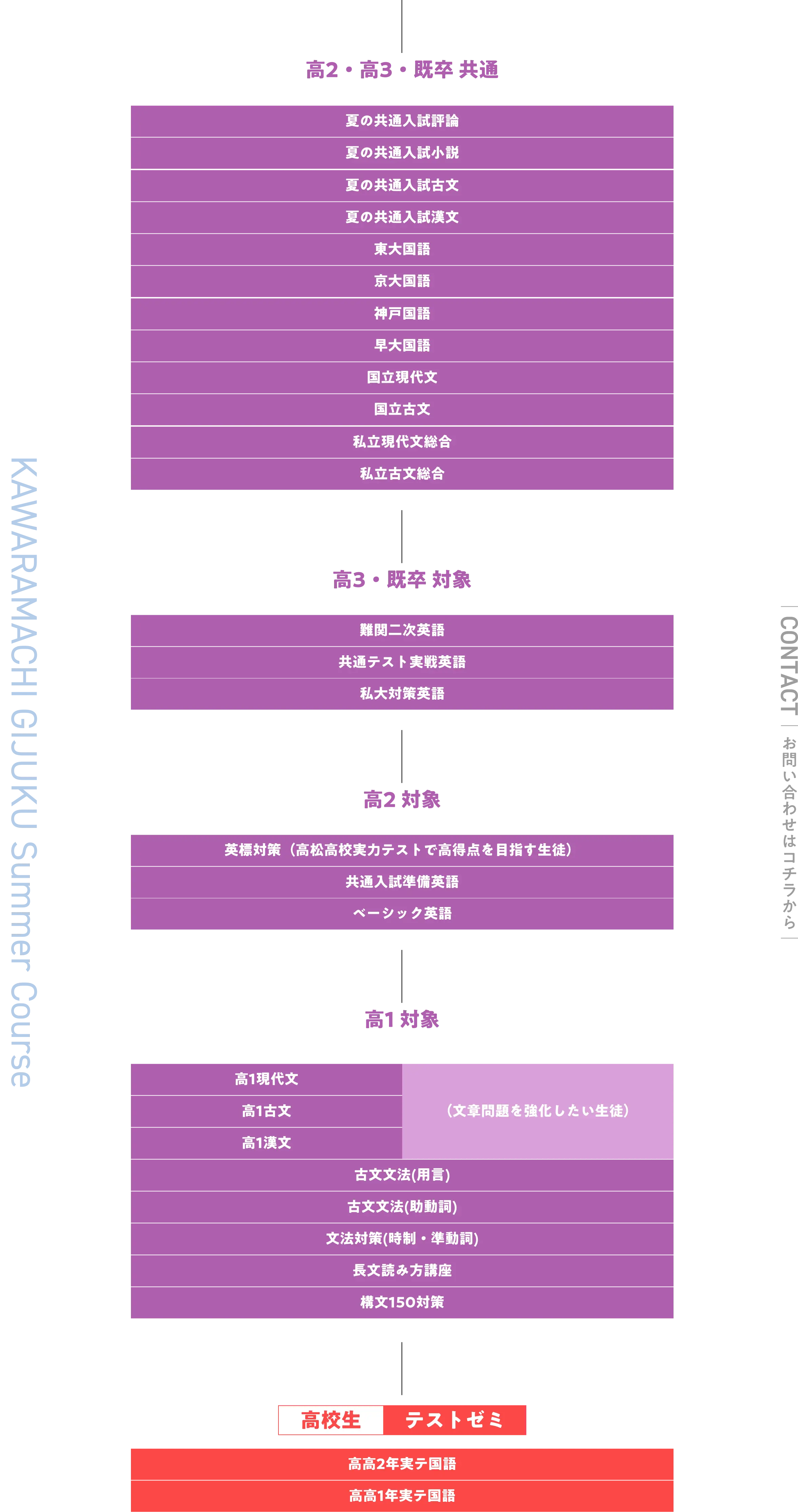 高2・高3・既卒