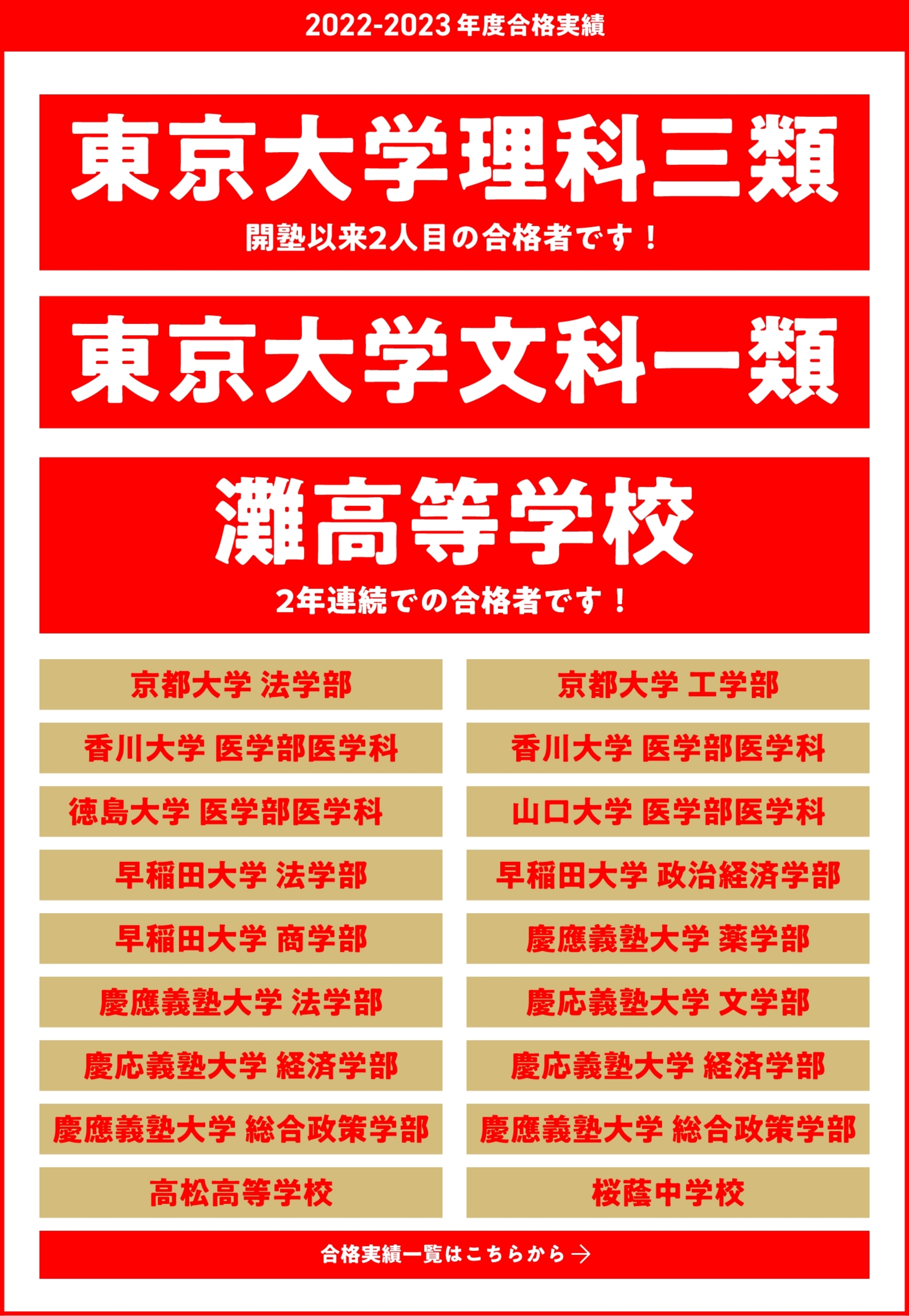 2022-2023年度合格実績