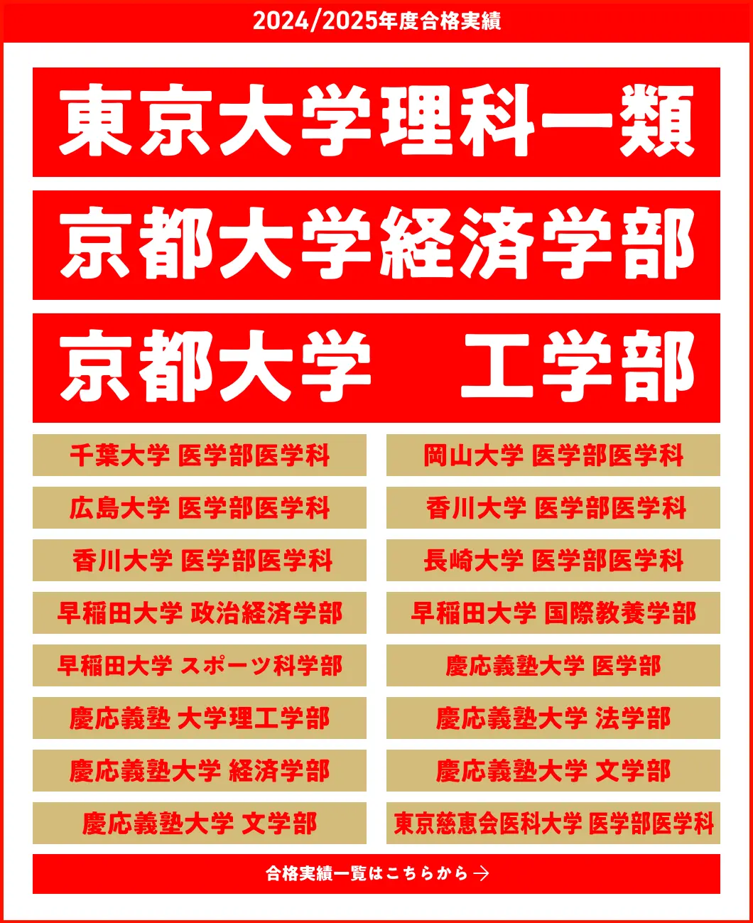 2024-2025年度合格実績